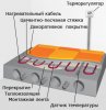 Что такое тёплый пол? Что такое тёплый пол?