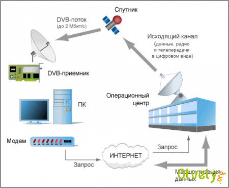 Как устроен интернет? Как устроен интернет?